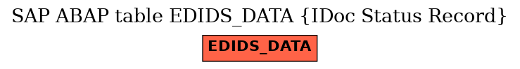 E-R Diagram for table EDIDS_DATA (IDoc Status Record)