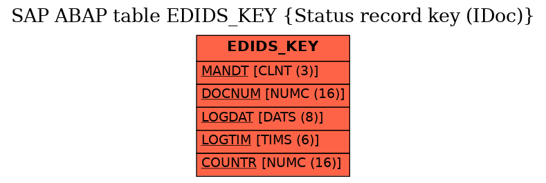 E-R Diagram for table EDIDS_KEY (Status record key (IDoc))