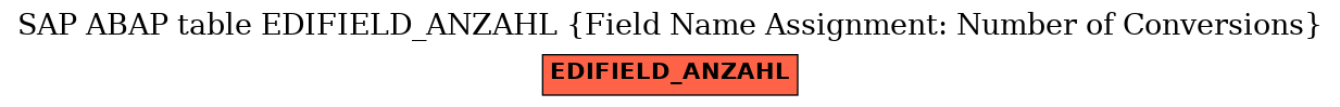 E-R Diagram for table EDIFIELD_ANZAHL (Field Name Assignment: Number of Conversions)