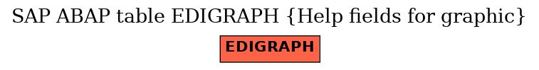 E-R Diagram for table EDIGRAPH (Help fields for graphic)