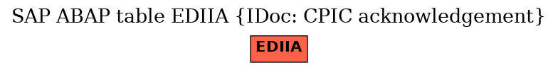 E-R Diagram for table EDIIA (IDoc: CPIC acknowledgement)