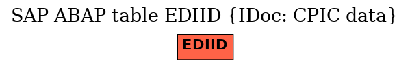 E-R Diagram for table EDIID (IDoc: CPIC data)