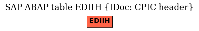 E-R Diagram for table EDIIH (IDoc: CPIC header)