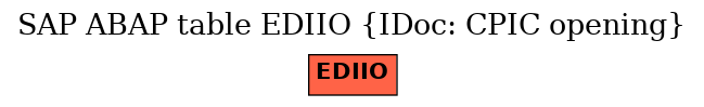E-R Diagram for table EDIIO (IDoc: CPIC opening)