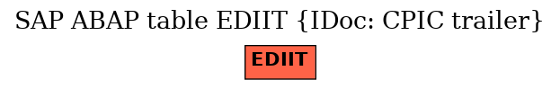 E-R Diagram for table EDIIT (IDoc: CPIC trailer)