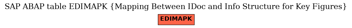 E-R Diagram for table EDIMAPK (Mapping Between IDoc and Info Structure for Key Figures)