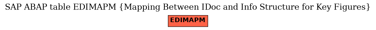 E-R Diagram for table EDIMAPM (Mapping Between IDoc and Info Structure for Key Figures)