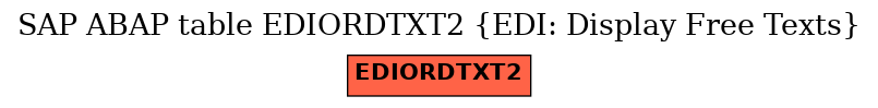 E-R Diagram for table EDIORDTXT2 (EDI: Display Free Texts)