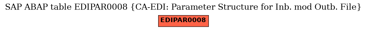 E-R Diagram for table EDIPAR0008 (CA-EDI: Parameter Structure for Inb. mod Outb. File)