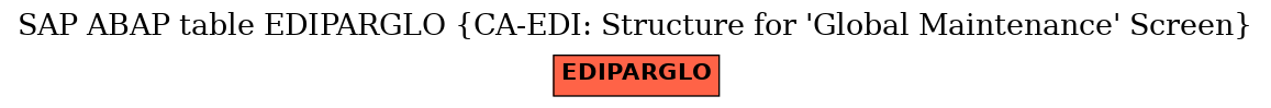 E-R Diagram for table EDIPARGLO (CA-EDI: Structure for 'Global Maintenance' Screen)