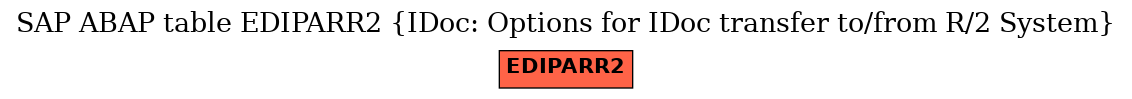 E-R Diagram for table EDIPARR2 (IDoc: Options for IDoc transfer to/from R/2 System)