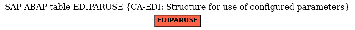 E-R Diagram for table EDIPARUSE (CA-EDI: Structure for use of configured parameters)