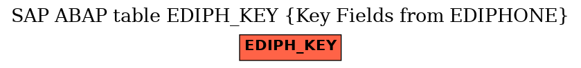 E-R Diagram for table EDIPH_KEY (Key Fields from EDIPHONE)