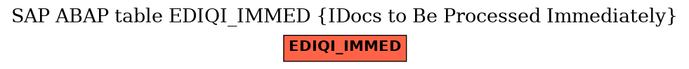 E-R Diagram for table EDIQI_IMMED (IDocs to Be Processed Immediately)