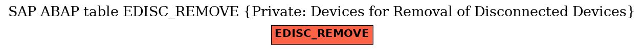 E-R Diagram for table EDISC_REMOVE (Private: Devices for Removal of Disconnected Devices)