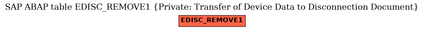 E-R Diagram for table EDISC_REMOVE1 (Private: Transfer of Device Data to Disconnection Document)