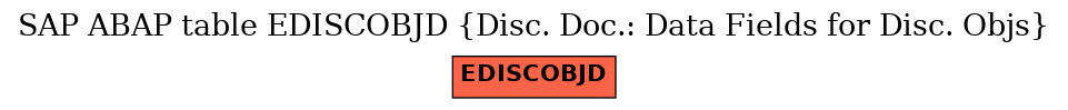 E-R Diagram for table EDISCOBJD (Disc. Doc.: Data Fields for Disc. Objs)