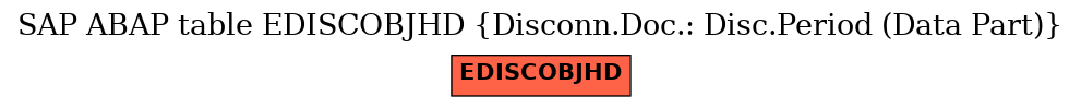 E-R Diagram for table EDISCOBJHD (Disconn.Doc.: Disc.Period (Data Part))