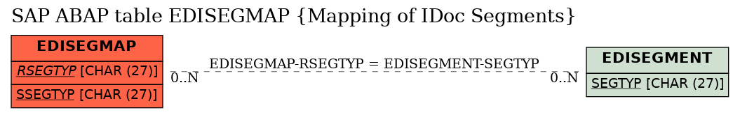 E-R Diagram for table EDISEGMAP (Mapping of IDoc Segments)