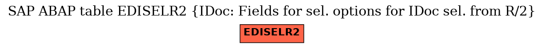 E-R Diagram for table EDISELR2 (IDoc: Fields for sel. options for IDoc sel. from R/2)