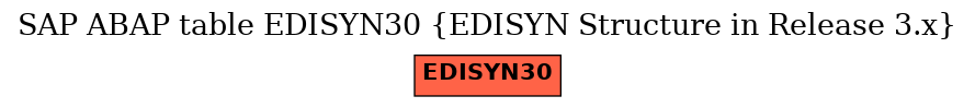 E-R Diagram for table EDISYN30 (EDISYN Structure in Release 3.x)