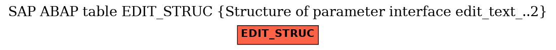 E-R Diagram for table EDIT_STRUC (Structure of parameter interface edit_text_..2)