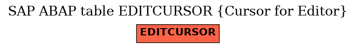 E-R Diagram for table EDITCURSOR (Cursor for Editor)