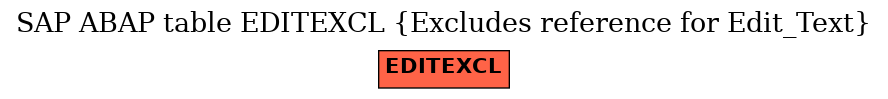 E-R Diagram for table EDITEXCL (Excludes reference for Edit_Text)