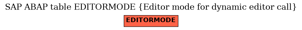 E-R Diagram for table EDITORMODE (Editor mode for dynamic editor call)
