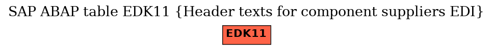 E-R Diagram for table EDK11 (Header texts for component suppliers EDI)