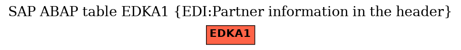 E-R Diagram for table EDKA1 (EDI:Partner information in the header)