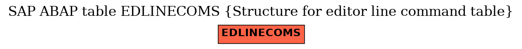 E-R Diagram for table EDLINECOMS (Structure for editor line command table)