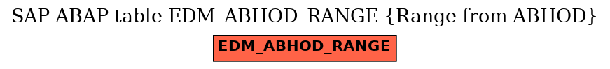 E-R Diagram for table EDM_ABHOD_RANGE (Range from ABHOD)