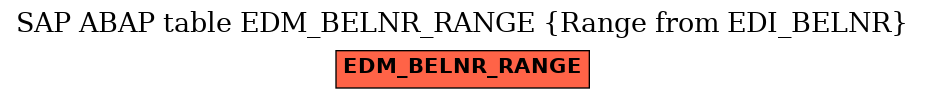 E-R Diagram for table EDM_BELNR_RANGE (Range from EDI_BELNR)