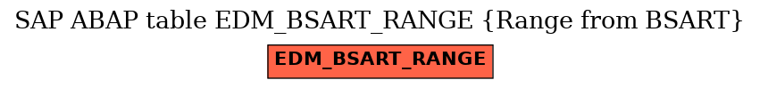 E-R Diagram for table EDM_BSART_RANGE (Range from BSART)