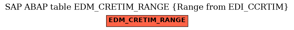 E-R Diagram for table EDM_CRETIM_RANGE (Range from EDI_CCRTIM)