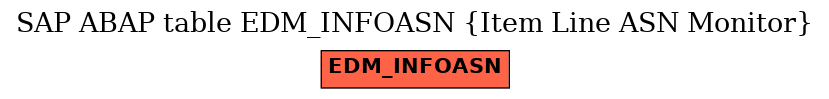 E-R Diagram for table EDM_INFOASN (Item Line ASN Monitor)