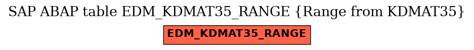 E-R Diagram for table EDM_KDMAT35_RANGE (Range from KDMAT35)