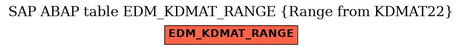 E-R Diagram for table EDM_KDMAT_RANGE (Range from KDMAT22)