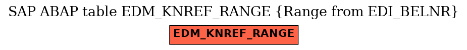 E-R Diagram for table EDM_KNREF_RANGE (Range from EDI_BELNR)