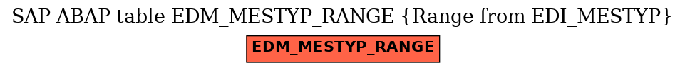 E-R Diagram for table EDM_MESTYP_RANGE (Range from EDI_MESTYP)