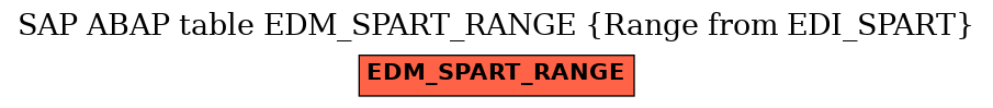 E-R Diagram for table EDM_SPART_RANGE (Range from EDI_SPART)