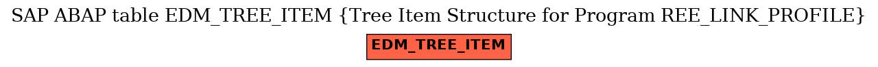 E-R Diagram for table EDM_TREE_ITEM (Tree Item Structure for Program REE_LINK_PROFILE)