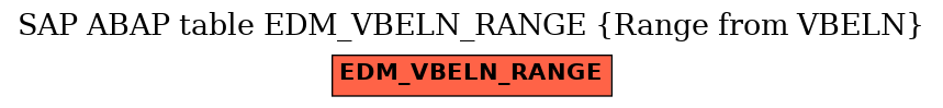 E-R Diagram for table EDM_VBELN_RANGE (Range from VBELN)