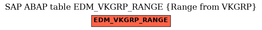 E-R Diagram for table EDM_VKGRP_RANGE (Range from VKGRP)