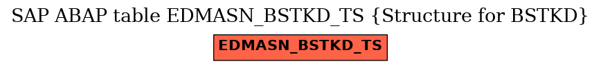 E-R Diagram for table EDMASN_BSTKD_TS (Structure for BSTKD)