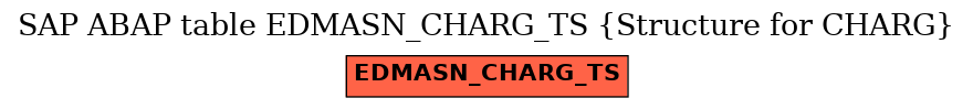 E-R Diagram for table EDMASN_CHARG_TS (Structure for CHARG)