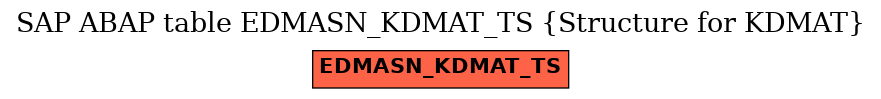 E-R Diagram for table EDMASN_KDMAT_TS (Structure for KDMAT)