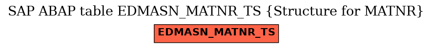 E-R Diagram for table EDMASN_MATNR_TS (Structure for MATNR)