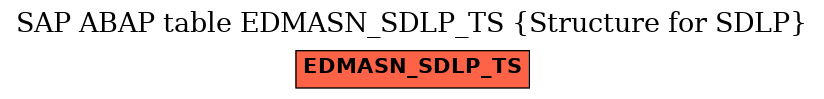 E-R Diagram for table EDMASN_SDLP_TS (Structure for SDLP)